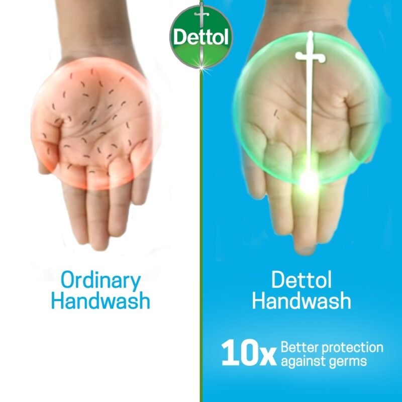Dettol Handwash Cool 200ml Pump, pH-Balanced Liquid Soap with Menthol - Image 4