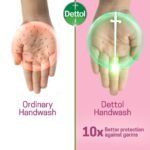 Dettol Handwash Skincare 170ml Refill, pH-Balanced Liquid Soap with Moisturizers - Image 4