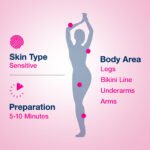 Veet Hair Removal Cream 25gm Sensitive Skin for Body & Legs, Get Salon-like Silky Smooth Skin with 5 in 1 Skin Benefits - Image 4